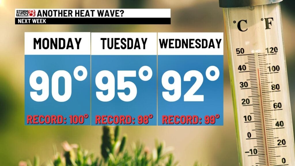 Heat builds again next week - Indianapolis News | Indiana Weather ...