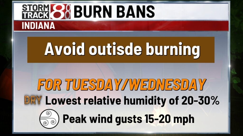 When a burn ban is in effect, you should avoid outside burning. (WISH Photo)