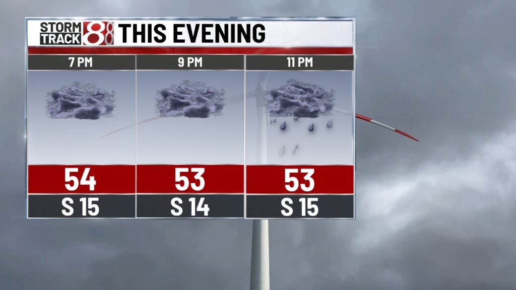 Turning Windy & Colder Tonight With a Chance of Scattered Snow Showers, Forecast